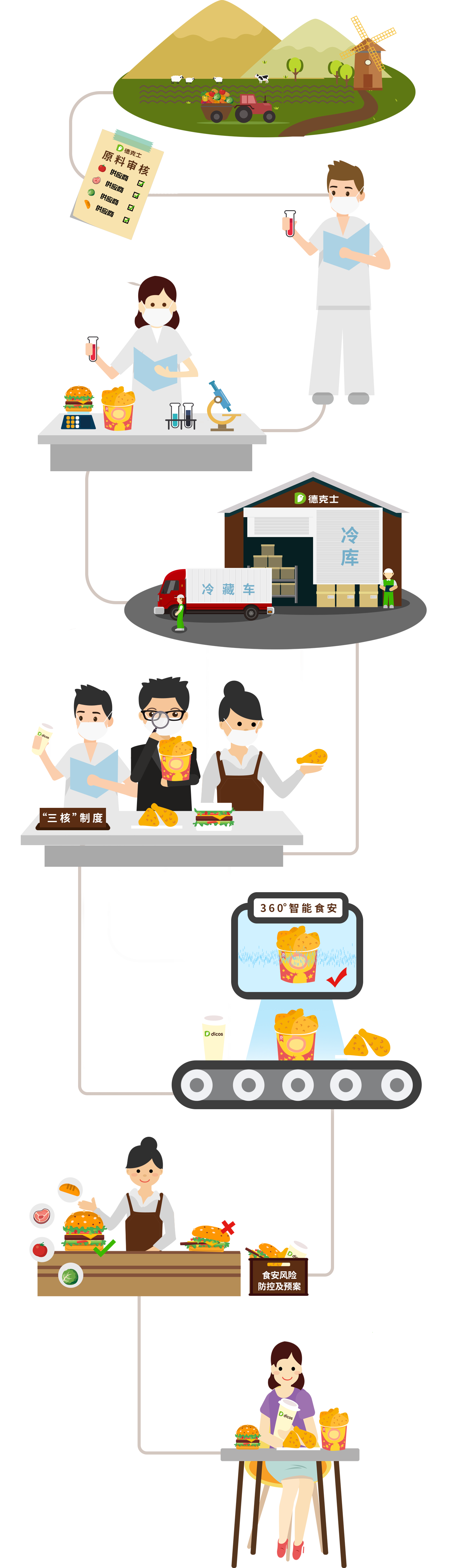 1539335189282788.png 食安上传.png